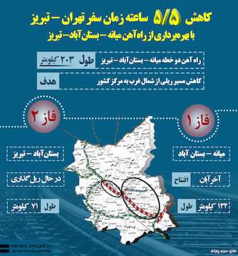 کاهش طول سفر با افتتاح راه آهن میانه-بستان آباد-تبریز